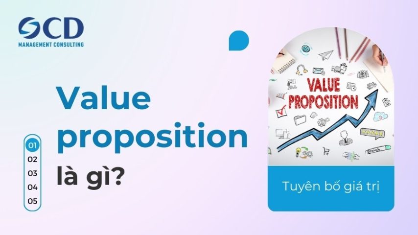 Value proposition là gì? Cách xây dựng một khung tuyên bố giá trị