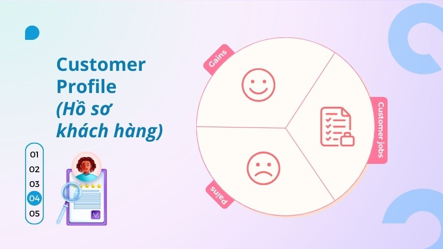 customer profile hồ sơ khách hàng trong value proposition