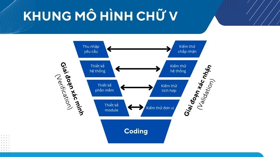 khung mô hình chữ V