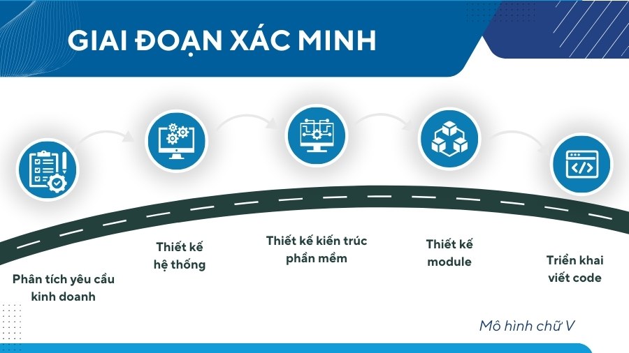 giai đoạn xác minh của mô hình chữ v