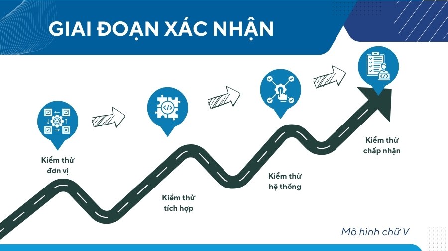 giai đoạn xác nhận của mô hình chữ v