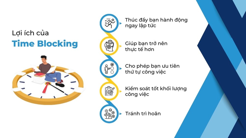 lợi ích time blocking