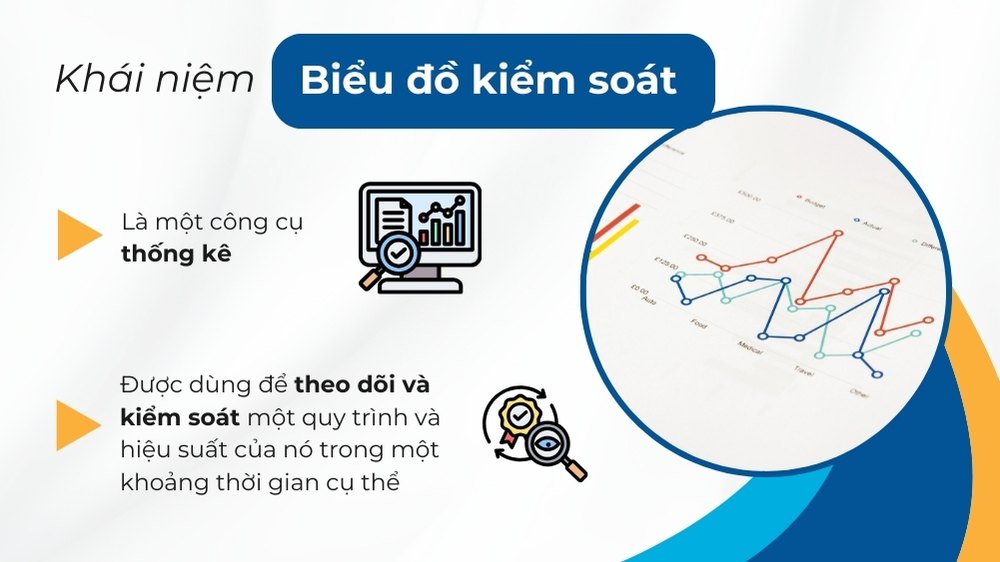 khái niệm biểu đồ kiểm soát