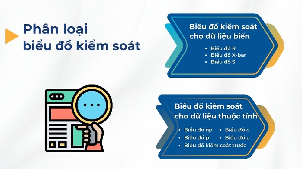 phân loại biểu đồ kiểm soát