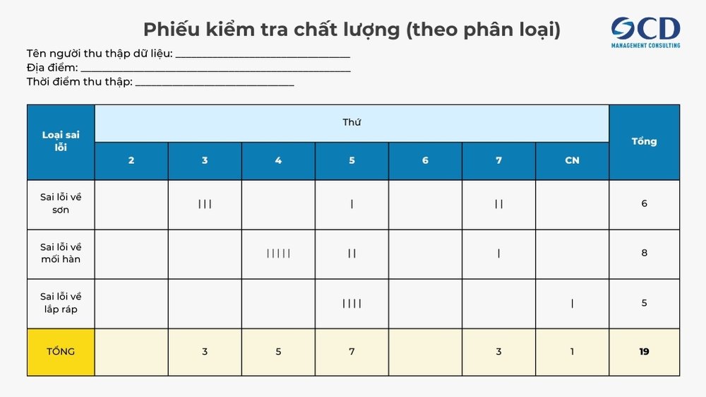 ví dụ về phiếu kiểm soát chất lượng theo phân loại