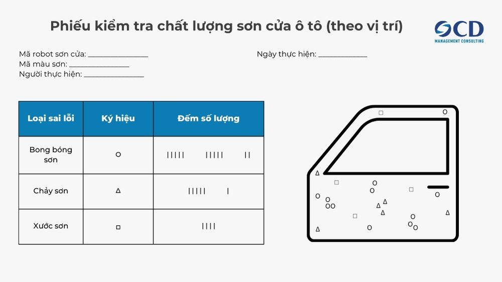 ví dụ về phiếu kiểm soát chất lượng theo vị trí