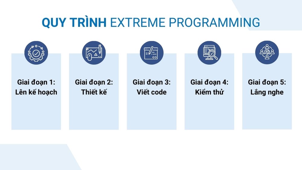 quy trình extreme programming