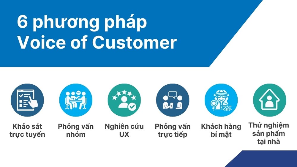 6 phương pháp voice of customer