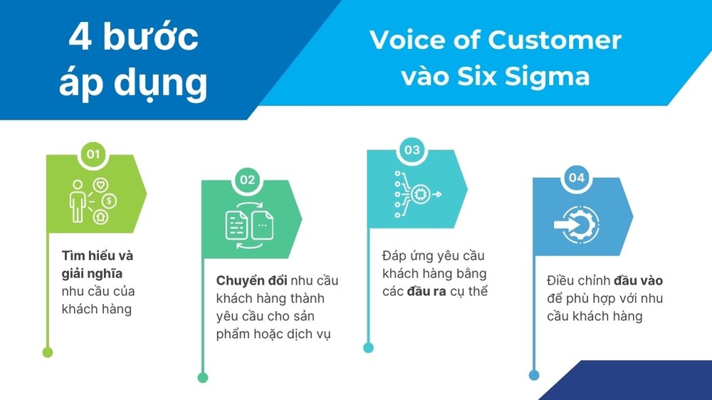 4 bước áp dụng voice of customer vào six sigma