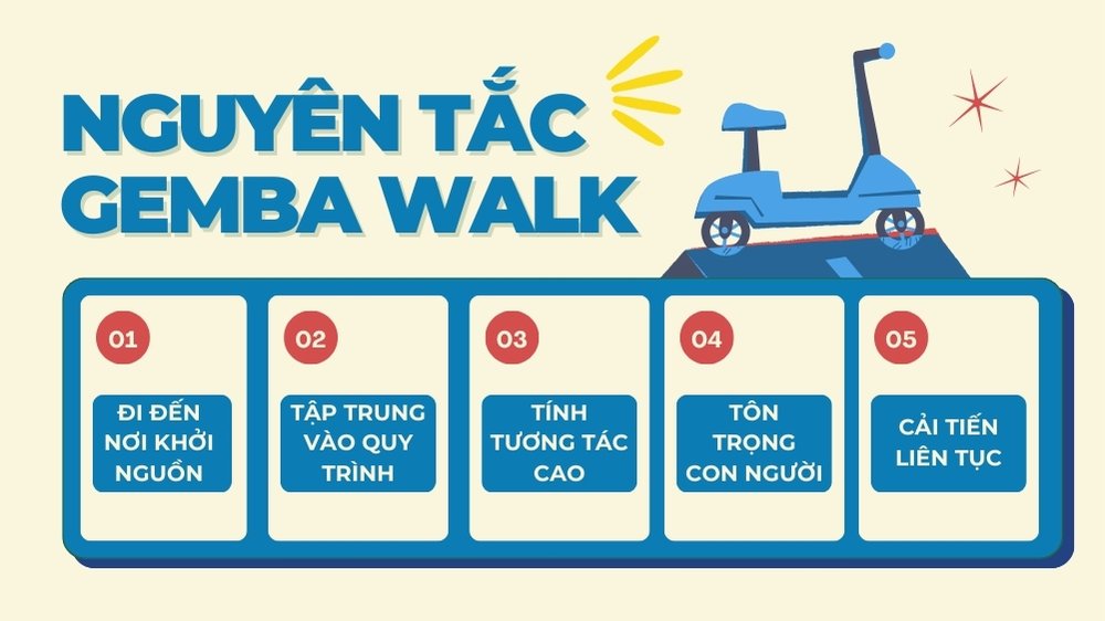 nguyên tắc trong gemba walk