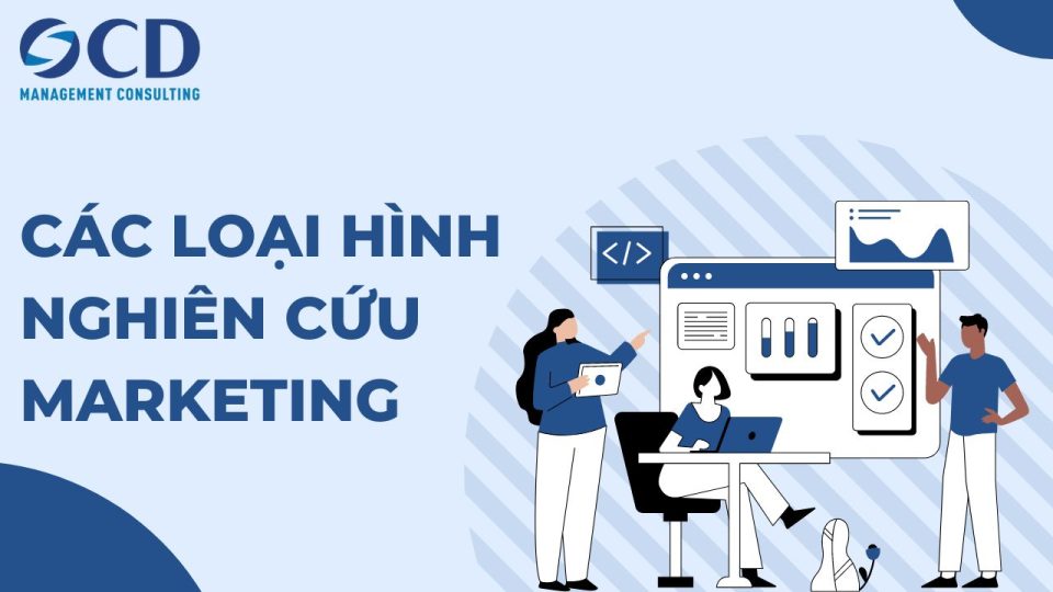 Các loại hình nghiên cứu Marketing