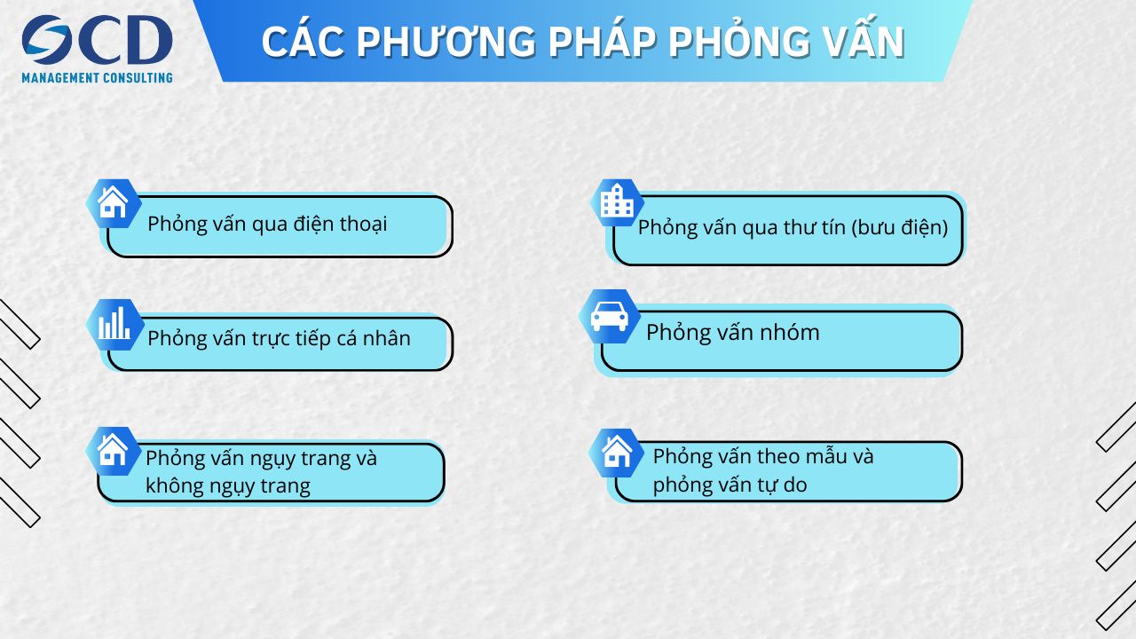 Các phương pháp phỏng vấn