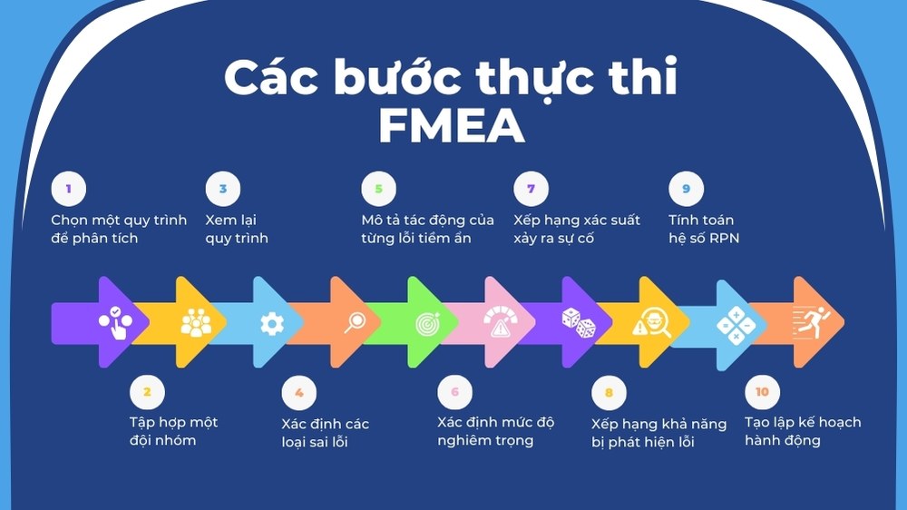 các bước thực thi fmea