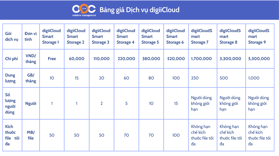 Gói dịch vụ digiiCloud