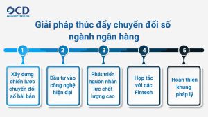 giải pháp chuyển đổi số ngành ngân hàng