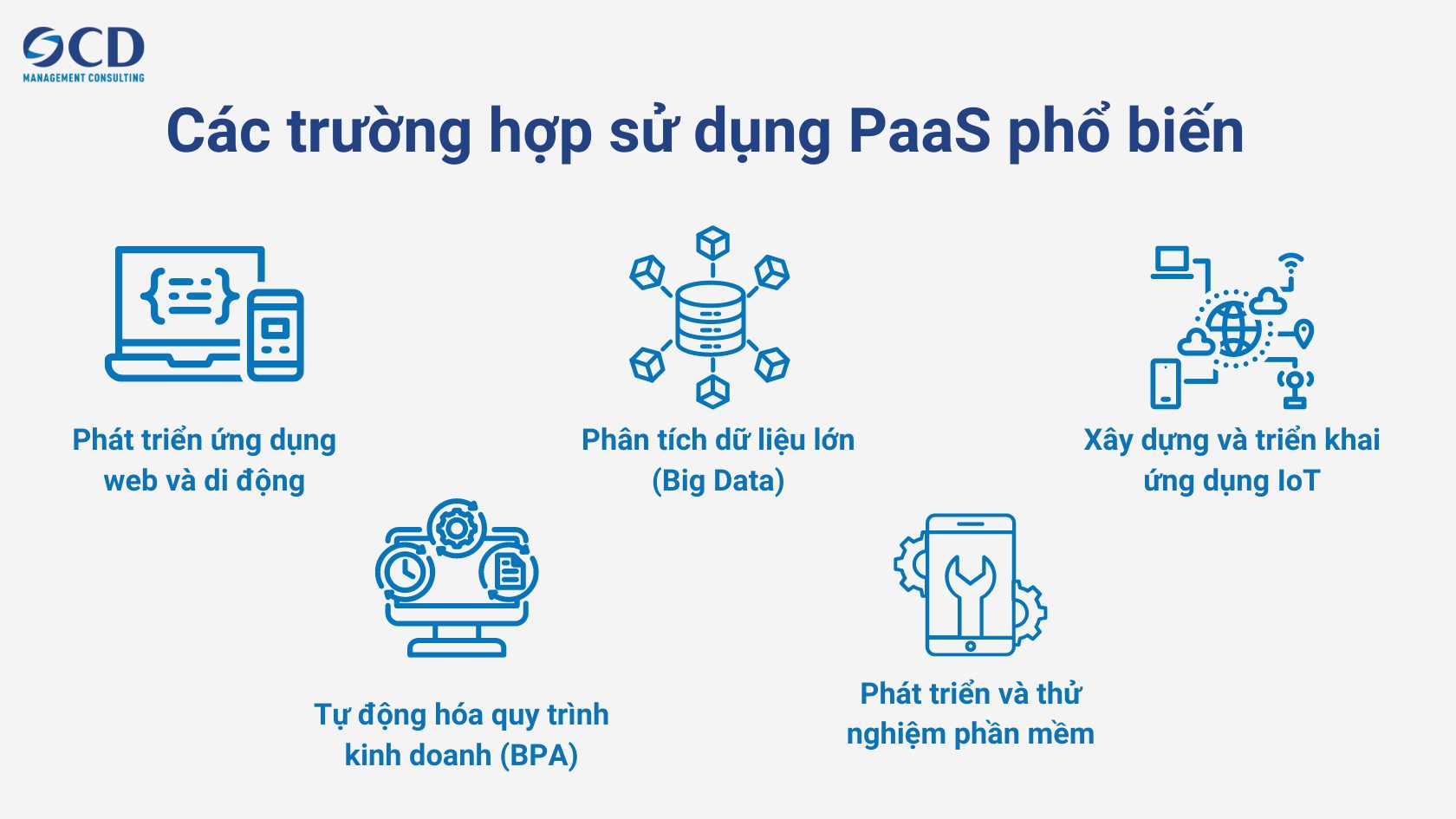 các trường hợp sử dụng PaaS