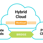 The-Hybrid-Cloud-Model-Figure-1