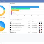 Dashboard của giải pháp quản lý tài liệu digiiDoc