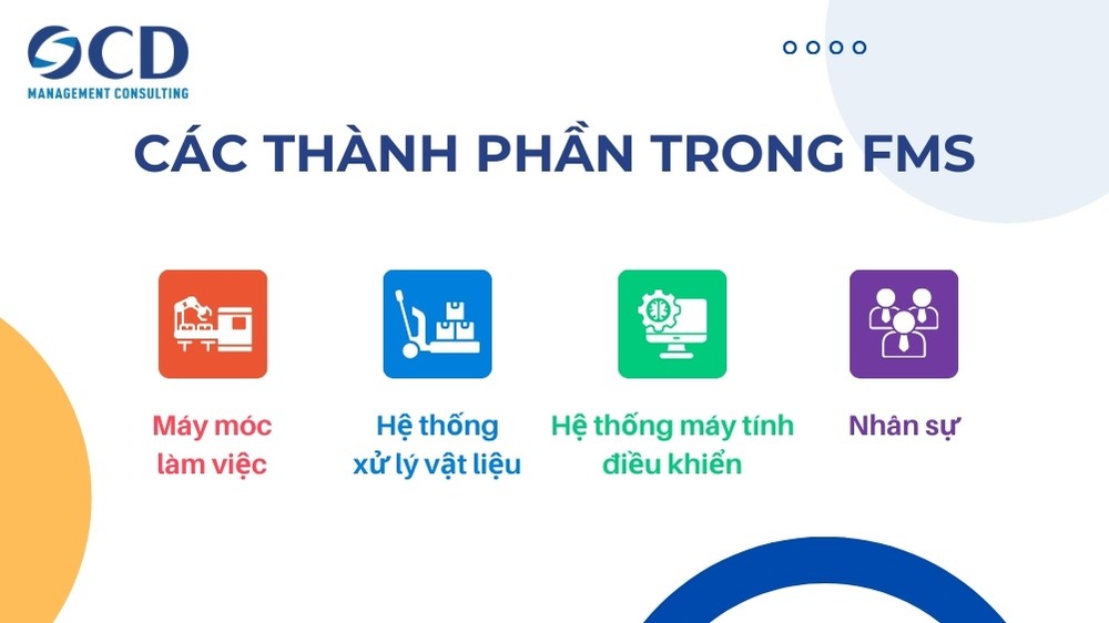 các thành phần trong fms