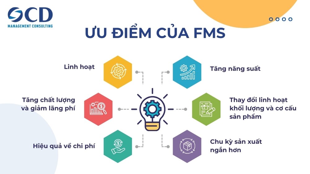 ưu điểm của fms