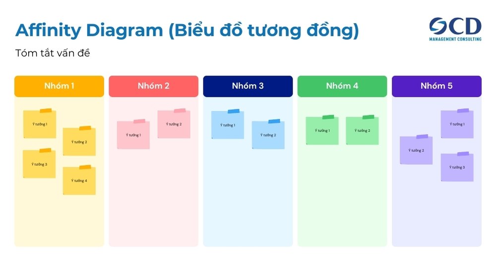 affinity diagram biểu đồ tương đồng