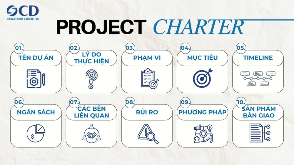 các thành tố chính trong project charter