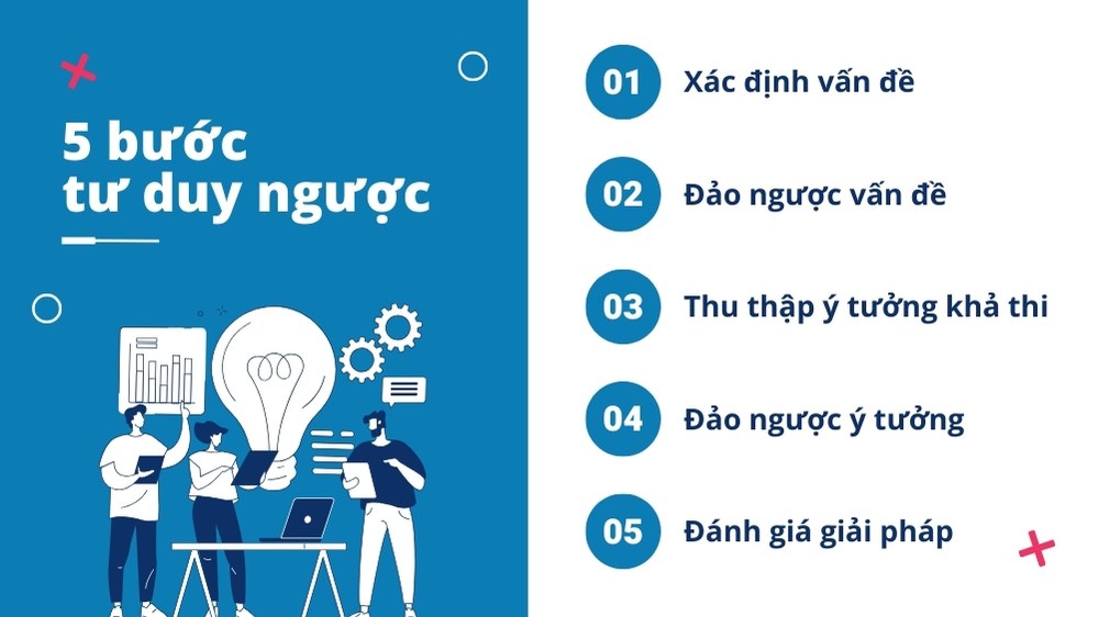 5 bước tư duy ngược