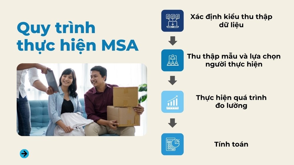 quy trình thực hiện msa