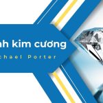 Mô hình kim cương của Michael Porter là gì? Các yếu tố cốt lõi