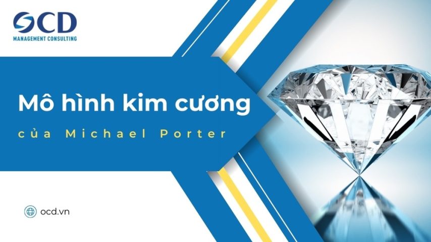 mô hình kim cương của michael porter là gì