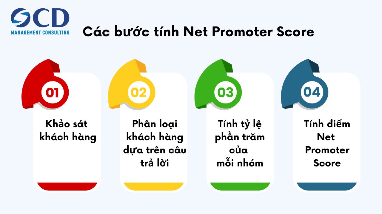 4 bước tính Net Promoter Score