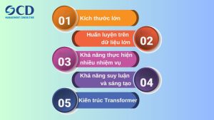 5 đặc điểm chính của LLM