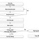 Flow chart - Sơ đồ quy trình