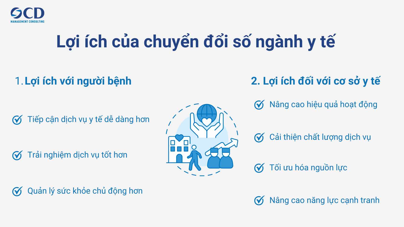 lợi ích của chuyển đổi số ngành y tế