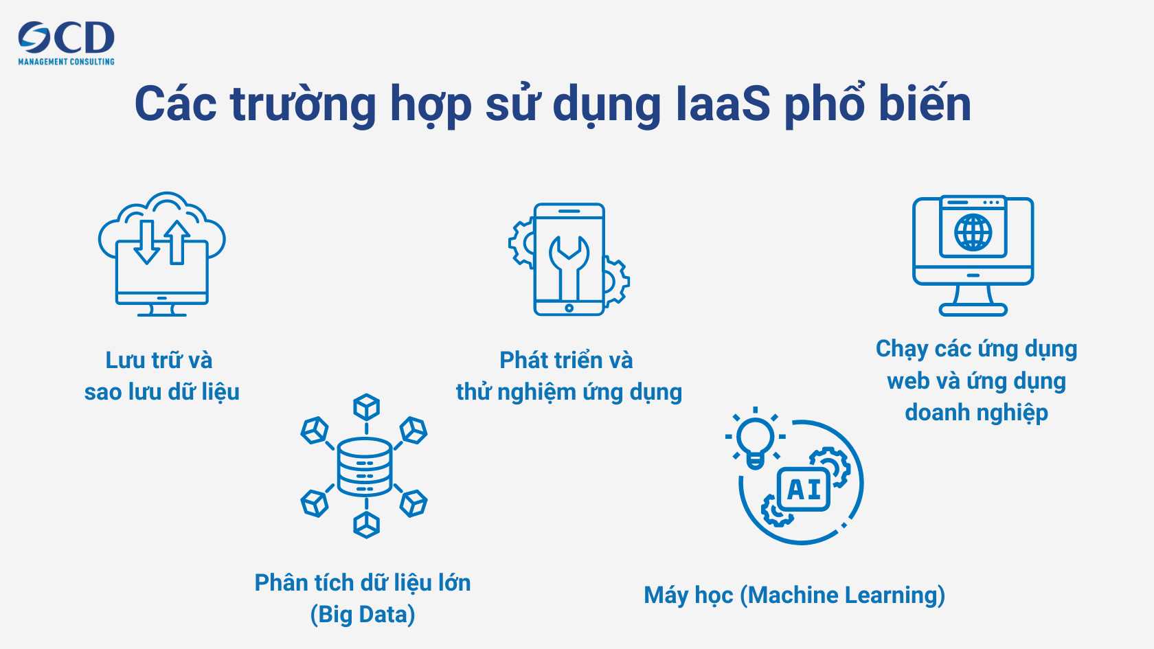 trường hợp sử dụng iaas