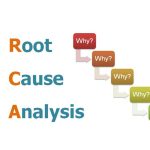 Root Cause Analysis (RCA)