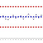 SPC Control Chart