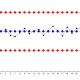 SPC Control Chart