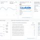 Ví dụ Báo cáo Google Analytics - Công cụ phân tích website