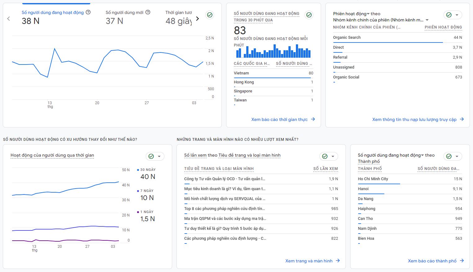 Ví dụ Báo cáo Google Analytics