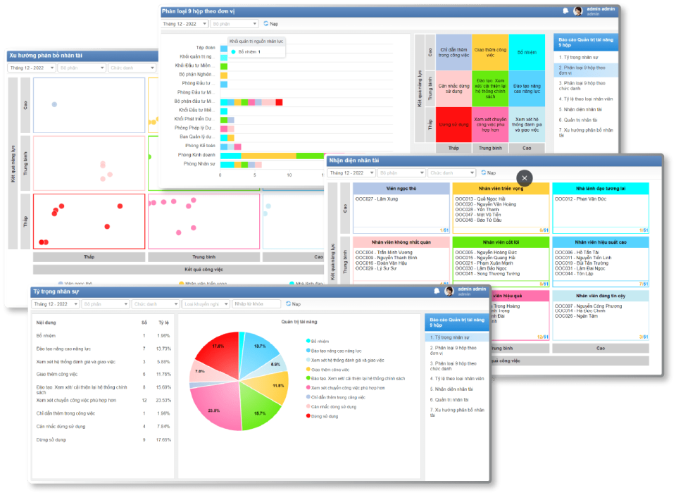 Mô hình 9 hộp - Quản trị tài năng trên phần mềm digiiTalent