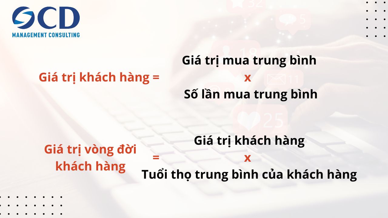 Công thức tính CLV