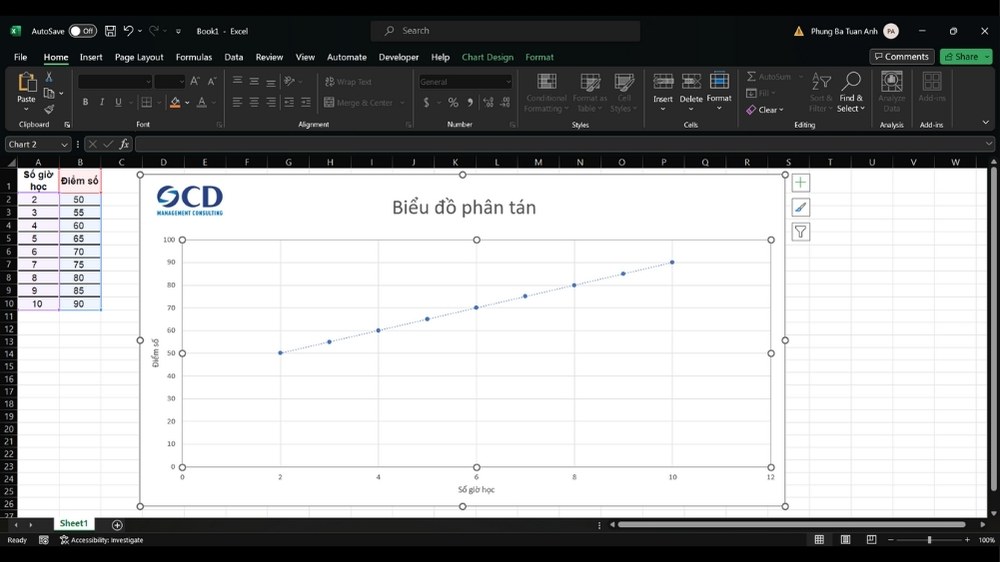 vẽ biểu đồ phân tán trên excel