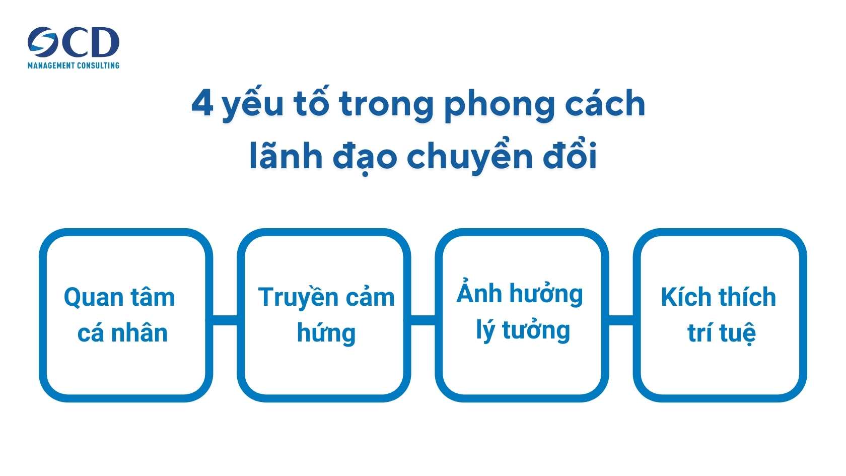 yếu tố trong phong cách lãnh đạo chuyển đổi