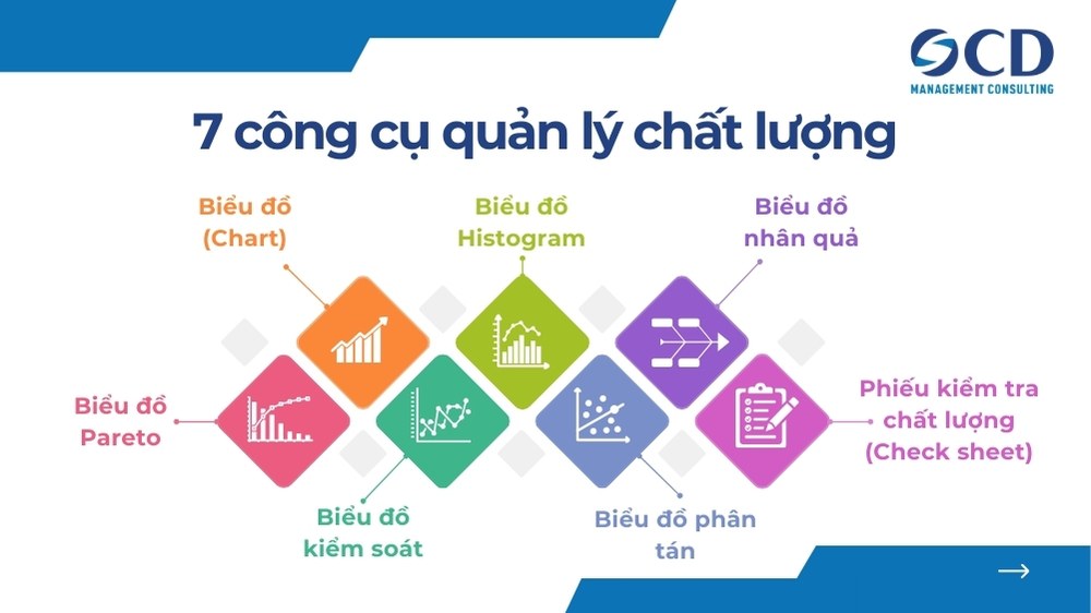 7 công cụ quản lý chất lượng