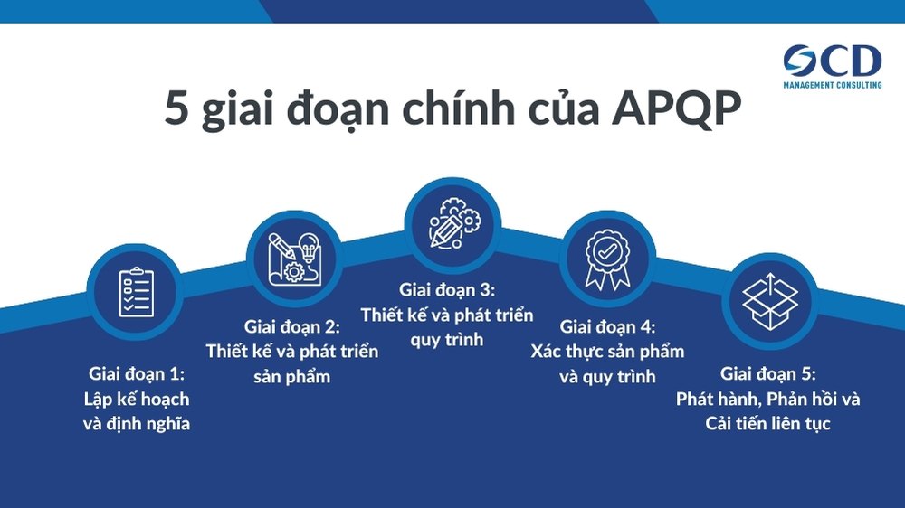 5 giai đoạn chính của apqp