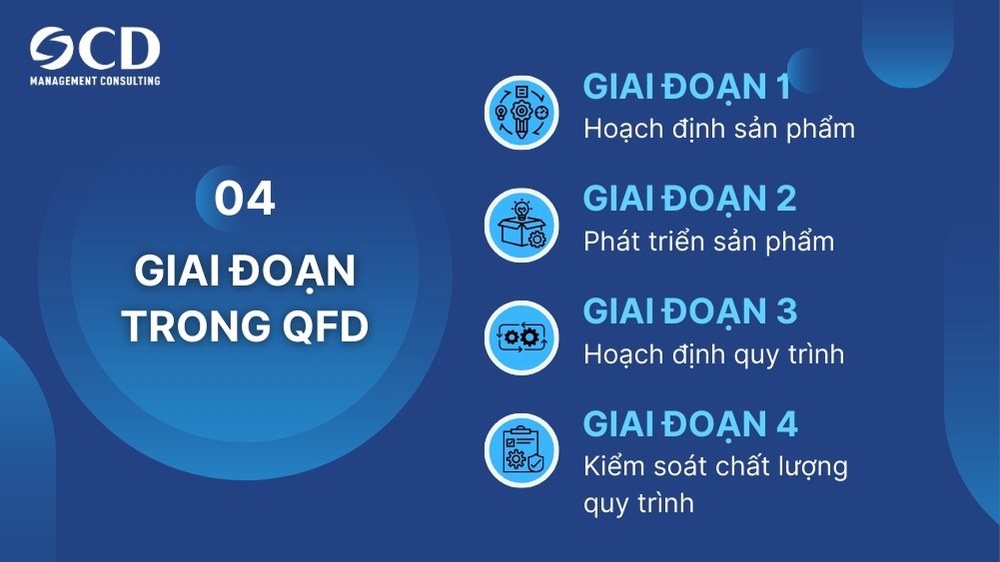 qfd gồm 4 giai đoạn chính