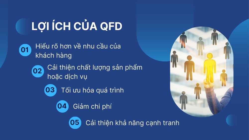 lợi ích của qfd