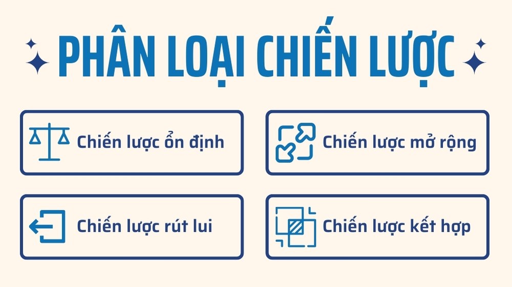 phân loại chiến lược cấp công ty