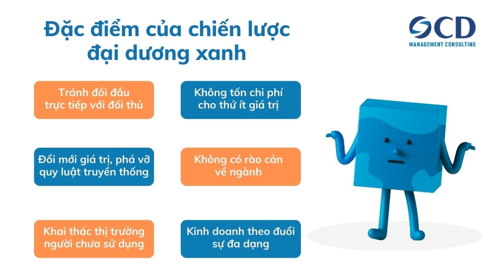 đặc điểm của chiến lược đại dương xanh